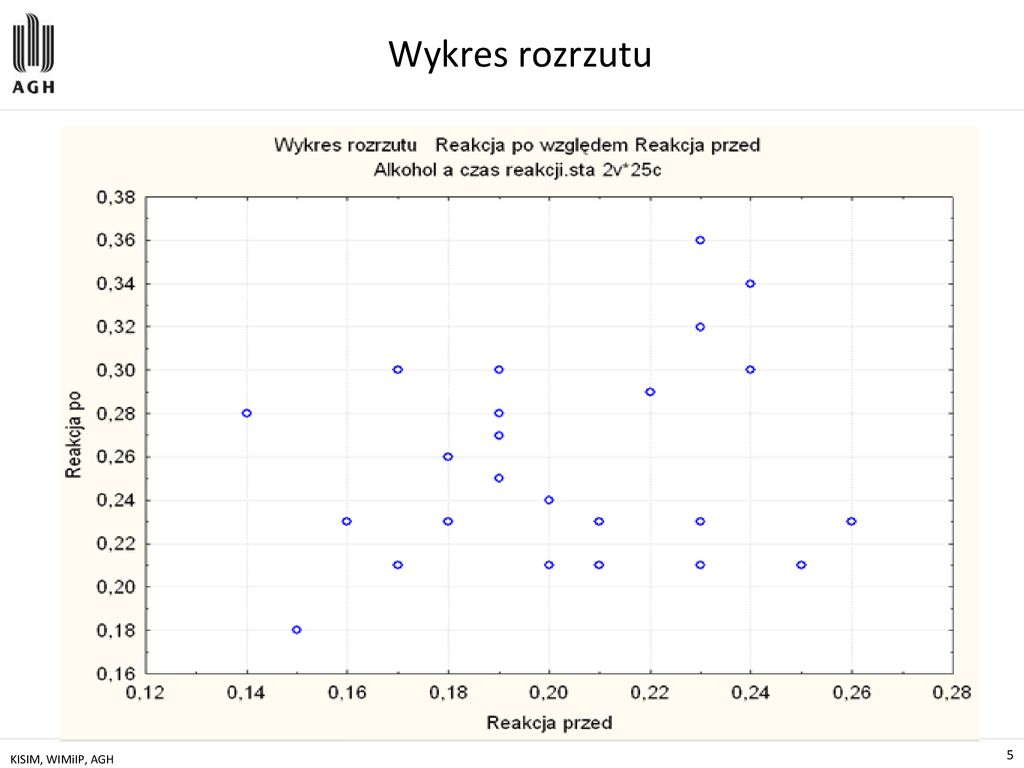 Analiza Zale No Ci Pomi Dzy Zmiennymi Losowymi Danymi Empirycznymi